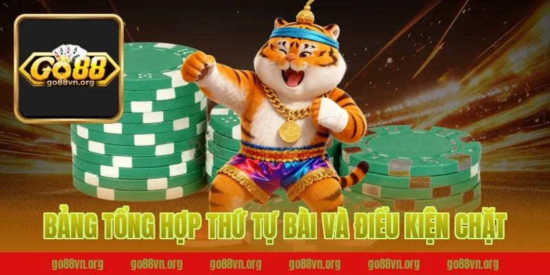 Bảng Tổng Hợp Thứ Tự Bài Và Điều Kiện Chặt Tại Go88
